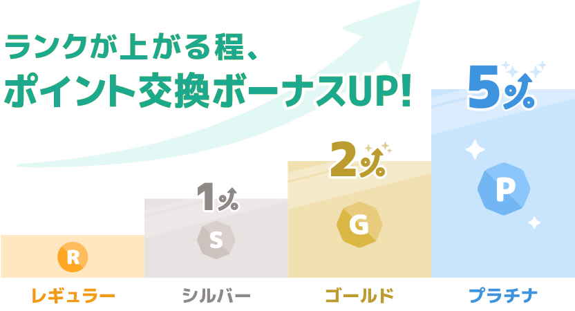 ワラウ　ランク制度